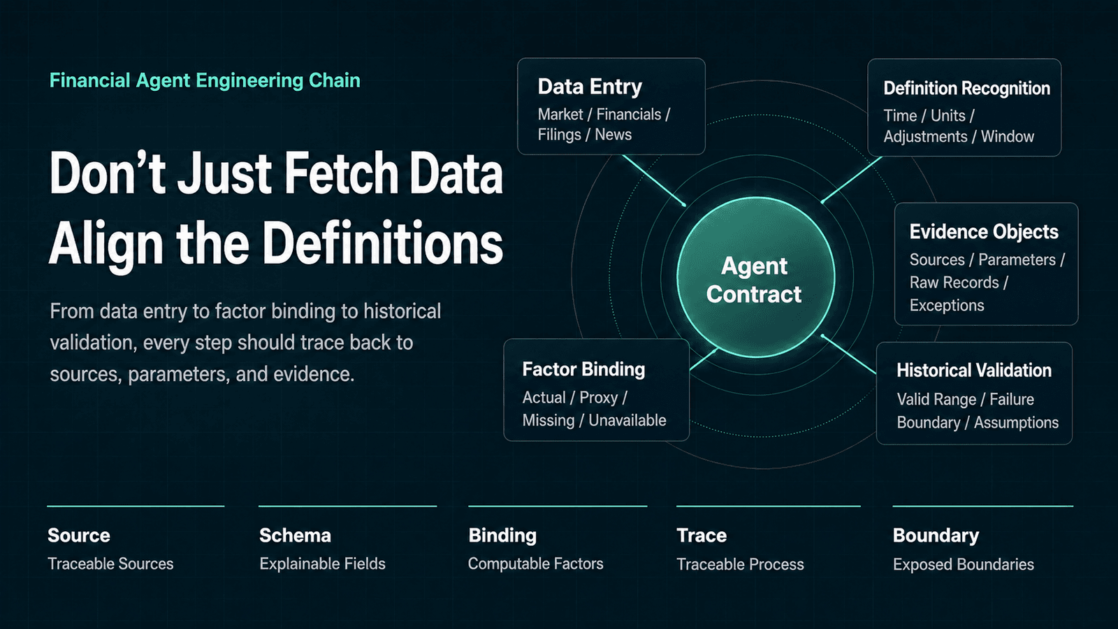 Financial Agents Must Do More Than Fetch Data. They Must Align Definitions.