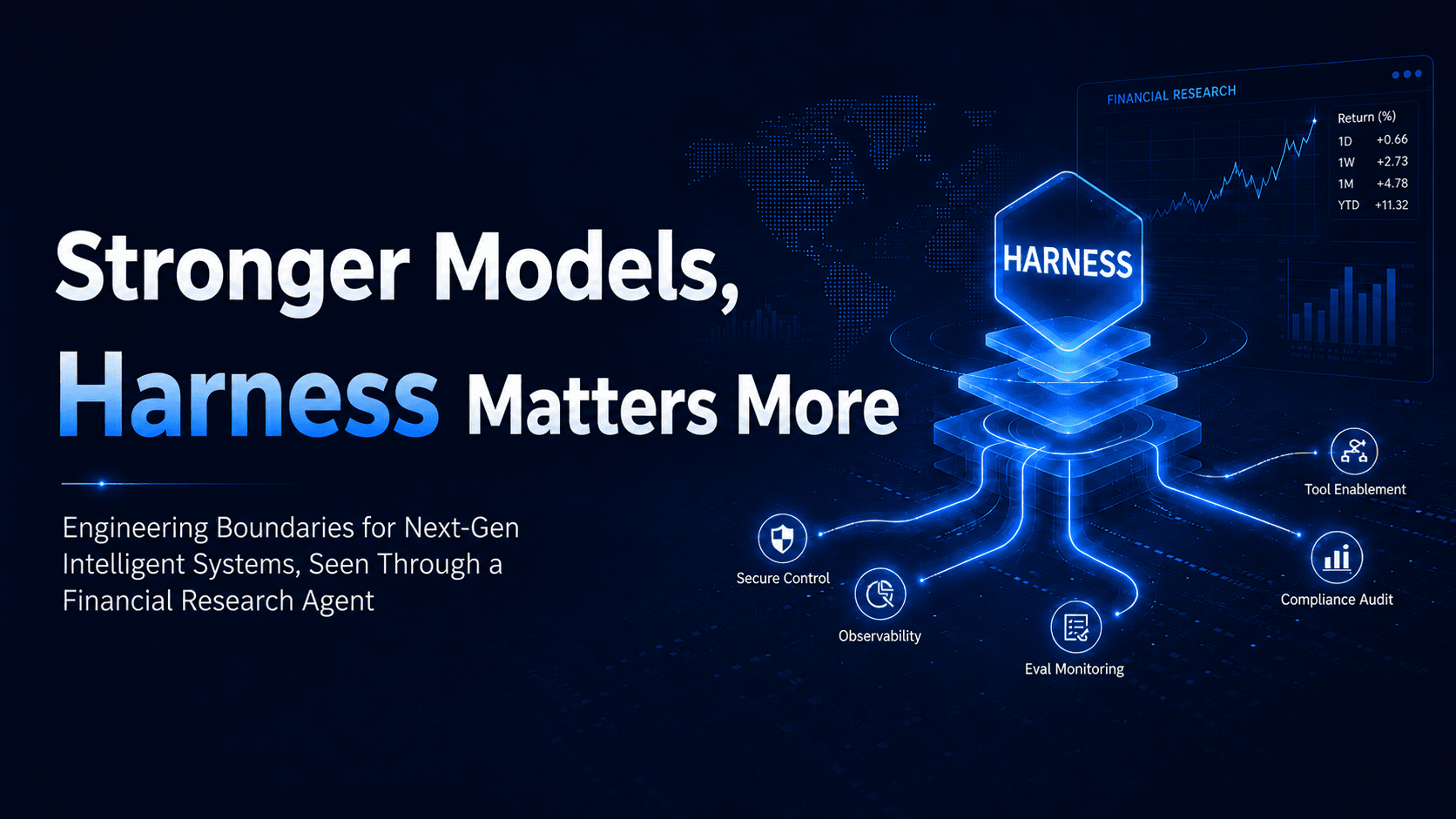 The Stronger the Model, the More Important the Harness: What Financial Research Agents Reveal About the Engineering Boundary of Next-Generation AI Systems
