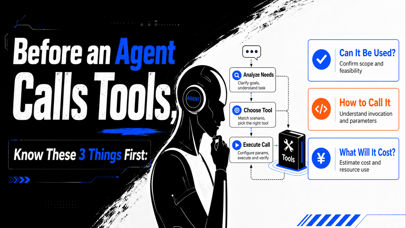 Before an Agent Calls a Tool, It Should Know Three Things: Can It Be Used, How Should It Be Called, and What Will It Cost?