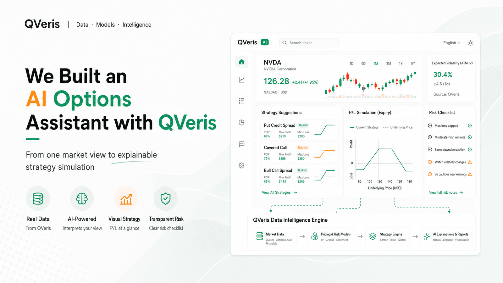 We Built an AI Options Assistant with QVeris