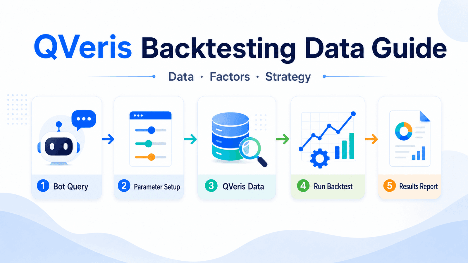 Backtesting with QVeris Data: Understand the Data Before Trusting the Curve