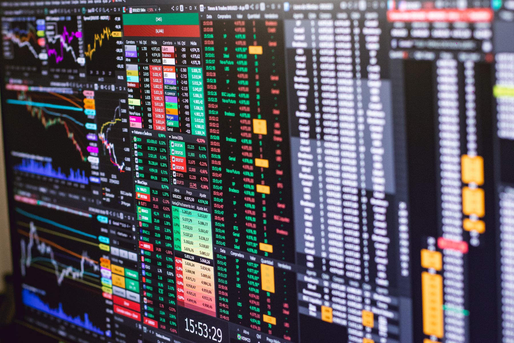 live financial market prices on an exchange board